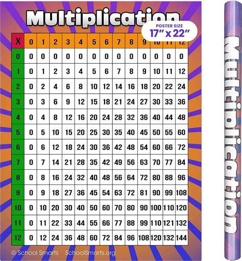 Amazon.com: School Smarts, tabla de multiplicar, totalmente laminada ...