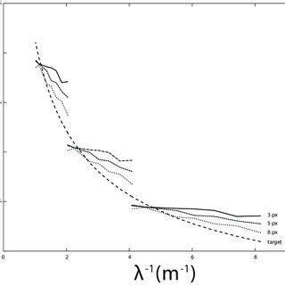 Image result for How Do You Measure Wave Speed Using a Diagram