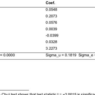 Image result for Panel Data Model