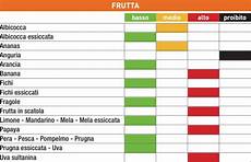 alimenti con basso indice glicemico tabella la tabella degli indici glicemici degli alimenti alimenti con basso indice glicemico tabella la tabella degli indici glicemici degli alimenti