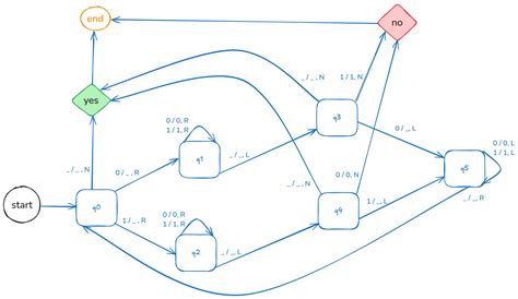 Image result for How to Make SQL Turing-complete