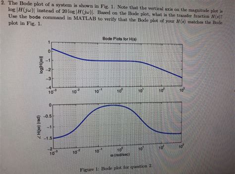 Bode Plot Multisim 的图像结果