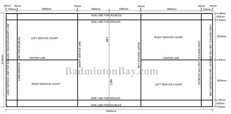 Badminton Court Dimensions 的图像结果