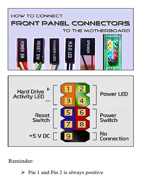 Image result for Front Panel Connector Types
