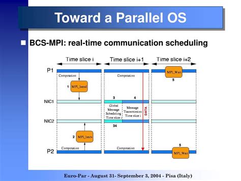 Image result for Parallel Operating System