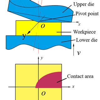 Image result for Cold Forging Process On Wheel Disc