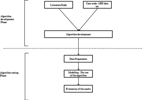 SQLAlchemy Work Flow 的图像结果