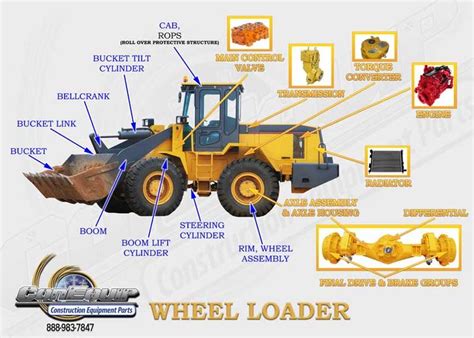 Unveiling the Secrets: Essential Parts of a Wheel Loader