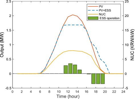 Image result for ESS vs Est Direct