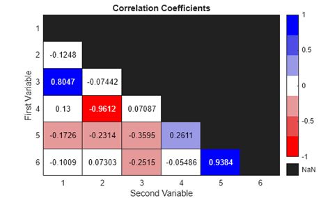 Image result for MATLAB Correlation