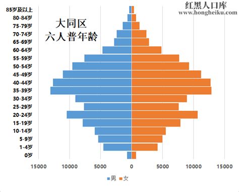 2021年[大庆]大同区人口常住户籍总人数口有多少和第七次人口普查结果-红黑人口库