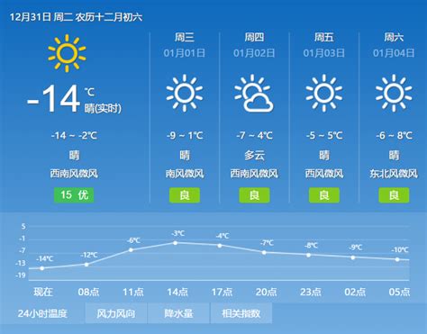 2019“冷酷”到底！北京跨年夜气温低于零下10℃ | 北晚新视觉