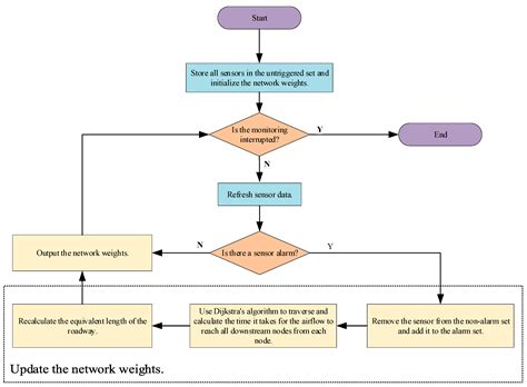 Multi-Objective Real-Time Planning of Evacuation Routes for Underground ...