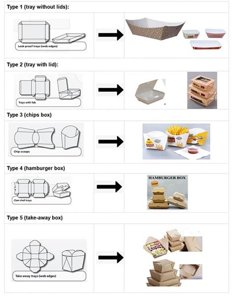 Box Forming Machine Process 的图像结果