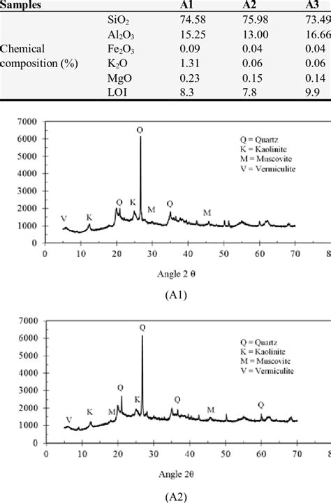 Image result for Examples of Composition Science
