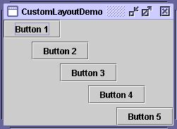 Creating a Custom Layout Manager
