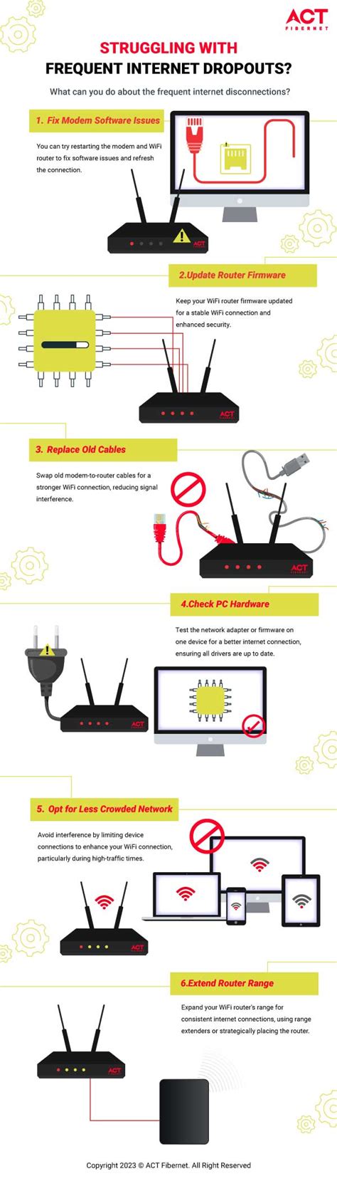 Infographics | ACT Fibernet