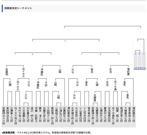 Image result for API Casing Process Flow Chart