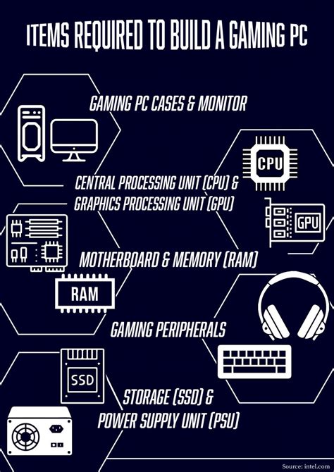 Image result for Gaming Computer Unit