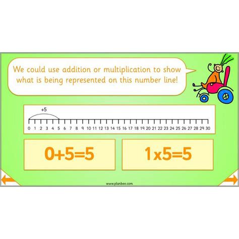 Times Tables Lessons 的图像结果