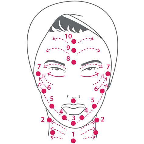 Lymphatic Drainage Face
