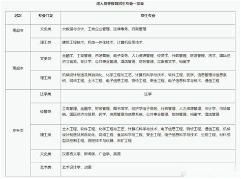 湘潭大学2023年成人高等学历教育招生简章-湖南省成考网