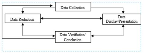 Image result for Interactive Model Example