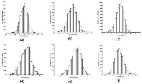 Investigation of Vortical Structures and Turbulence Characteristics in ...