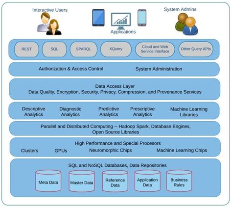 Image result for Informatica Data Quality Life Cycle