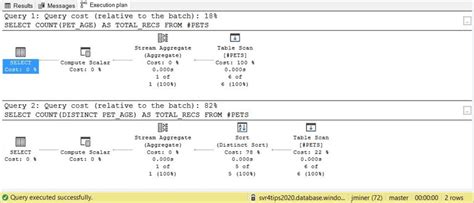Image result for SQL=SELECT Distinct Example
