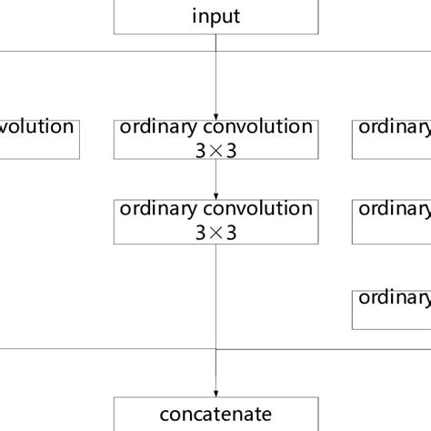 Image result for SSH Model Python