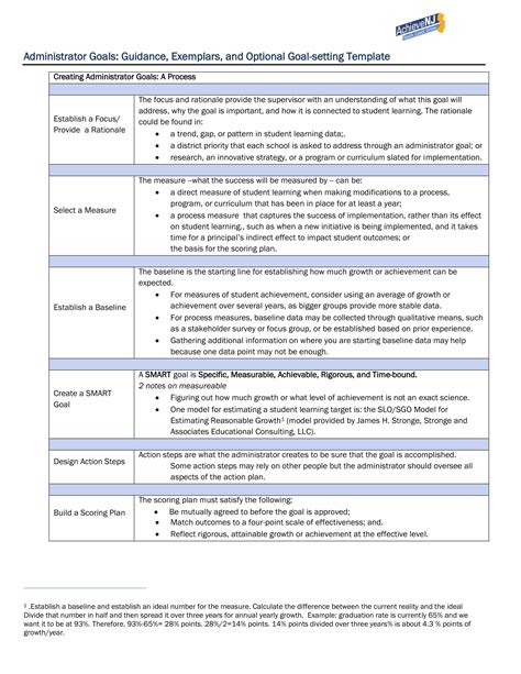 Image result for Examples Smart Goal Setting Worksheet