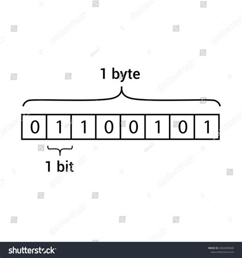Image result for Byte Bit Unit