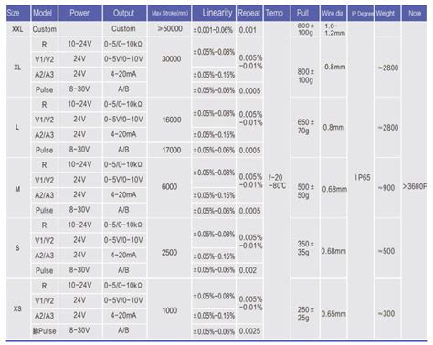 Compression Test Using Pico WPS Sensor 的图像结果
