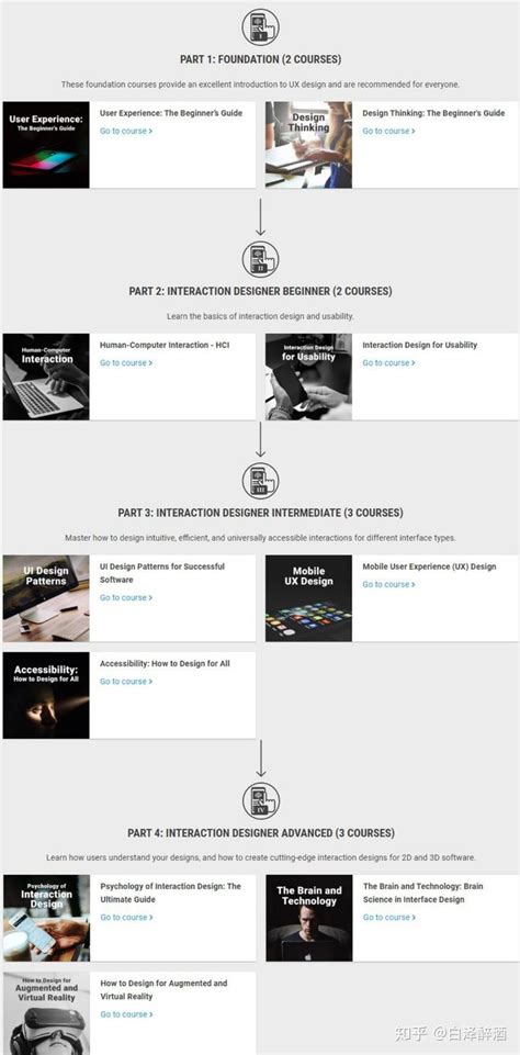 零基础如何自学交互设计？一篇文章全告诉你 - 知乎