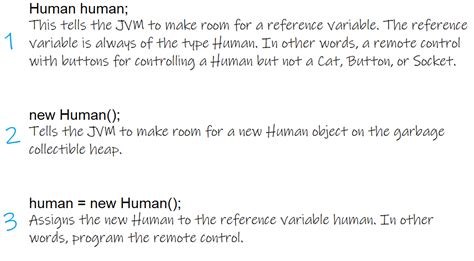 Polymorphism in Java in Hindi 的图像结果