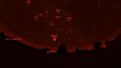 পাঁচ গ্রহের মহাসংযোগ আজ, চাঁদের সঙ্গে জ্বলজ্বল করবে আকাশে, কখন দেখা ...