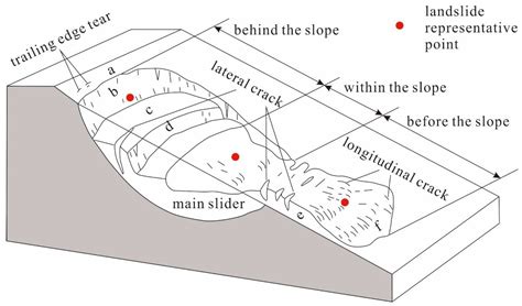 Advancements in Technologies and Methodologies of Machine Learning in ...