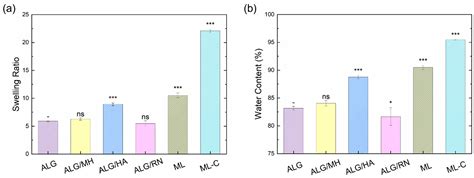 Multilayer pH-Responsive Hydrogels Fabricated via Two-Step Ionic ...