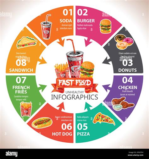 Unhealthy Fast Foods