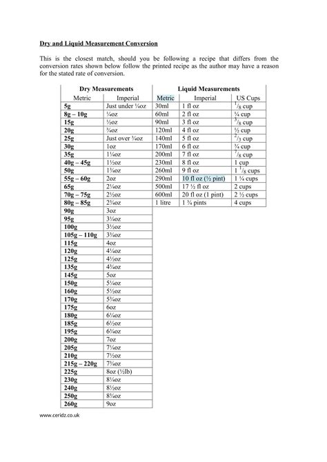 Printable Liquid Measurement Conversion Chart 的图像结果