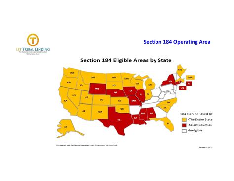 10 Quick Tips About HUD 184 Loans | 1st Tribal Lending Blog