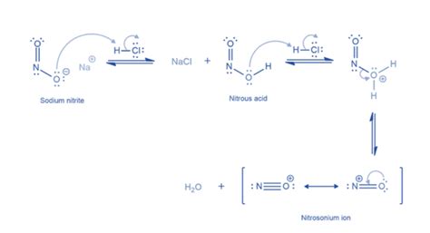 Image result for Sandmeyer Reaction