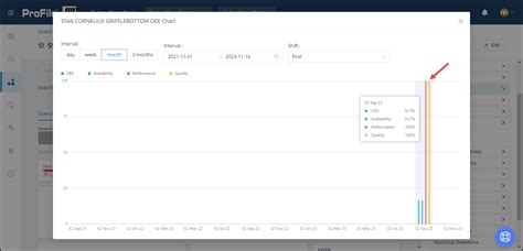 Rezultat imagine pentru OEE Graph