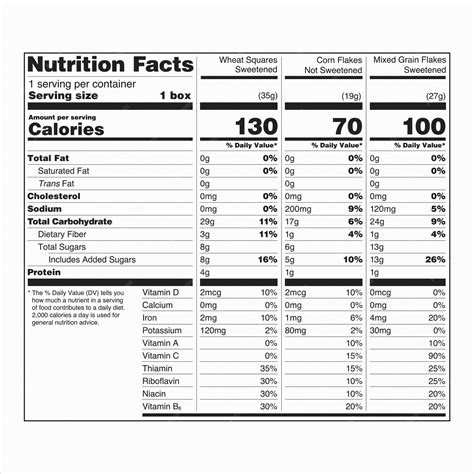 Does Dos X Really Pack The Nutrition Facts You Expect?