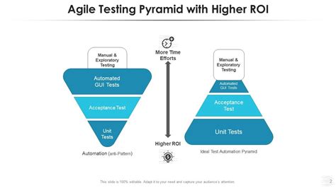 Image result for Levels of Automation Testing
