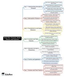 7-Days Study Plan Pressure, Winds, Storms, and Cyclones - Science Class