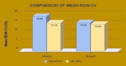 International Journal of Research in Pharmacy and Allied Science-A ...