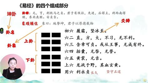 【已商用】古风周易课程系列海报~_西红柿盖拌饭-站酷ZCOOL