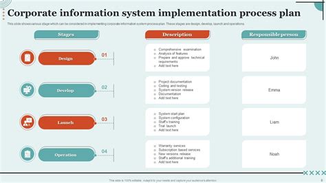 Image result for Process Implementation Template